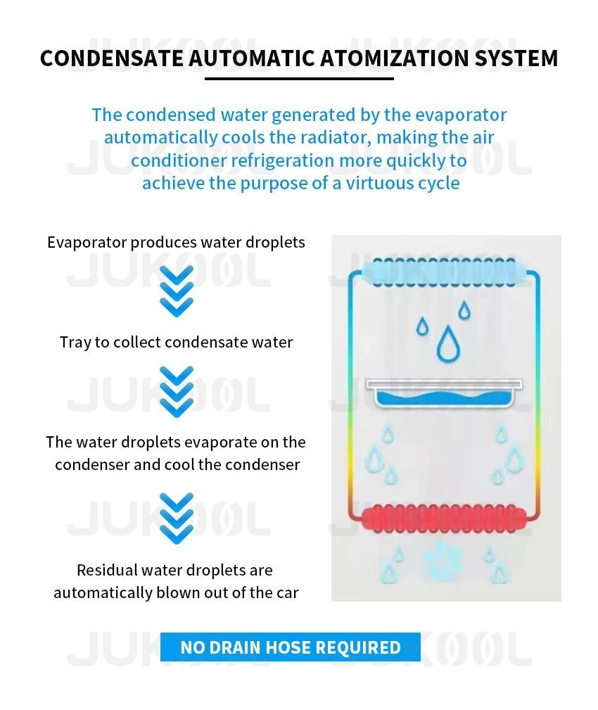 Details of Mini Portable Car Air Conditioner Details of Mini Portable Car Air Conditioner
