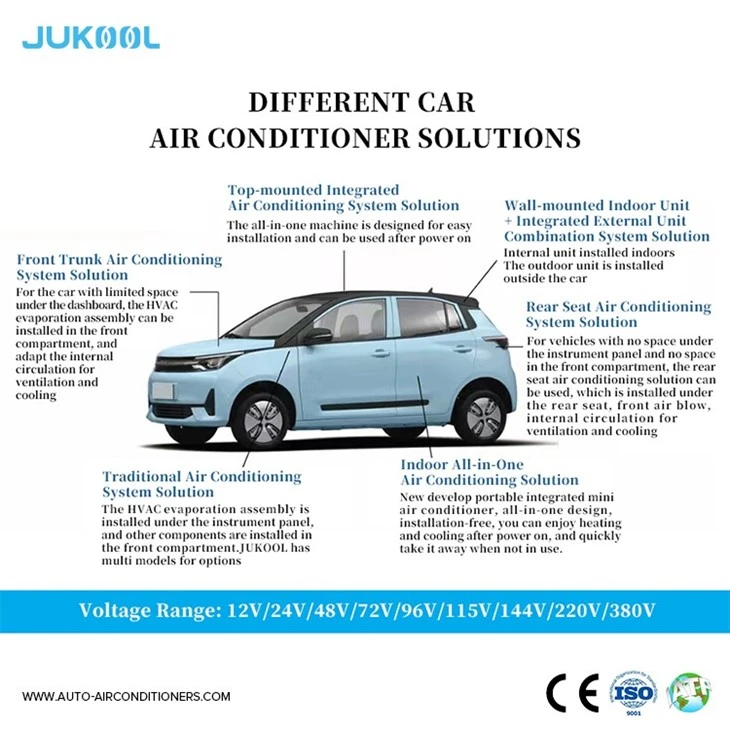 Air Conditioning in Ev Cars